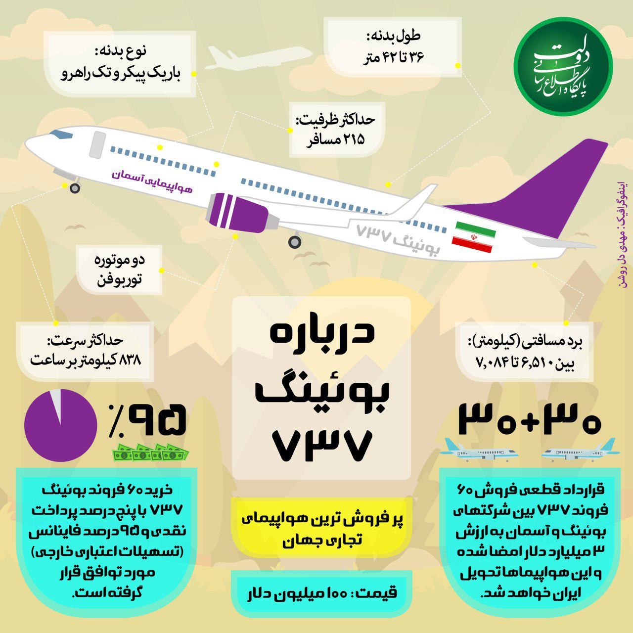 (اینفوگرافیک) بوئینگ۷۳۷ جدیدترین خرید ناوگان هوایی