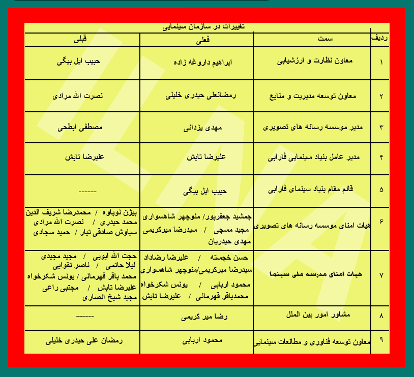 بازگشت مدیران احمدی نژادی به وزارت ارشاد بازگشت مدیران احمدی نژادی به وزارت ارشاد