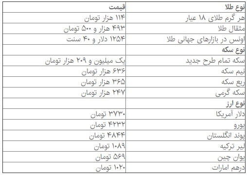 افزایش قیمت سکه در بازار افزایش قیمت سکه در بازار