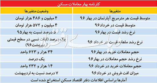 فصل خرید ملک با آوانس بهار