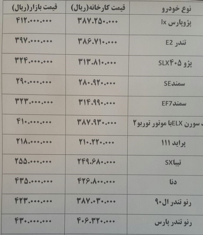 بازار حاشیهای قیمت خودرو داغ شد بازار حاشیهای قیمت خودرو داغ شد