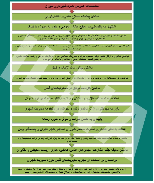 گزارش‌های نگران‌کننده‌ از فساد در شهرداری تهران