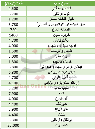 میوههایی که ارزان شدند میوههایی که ارزان شدند