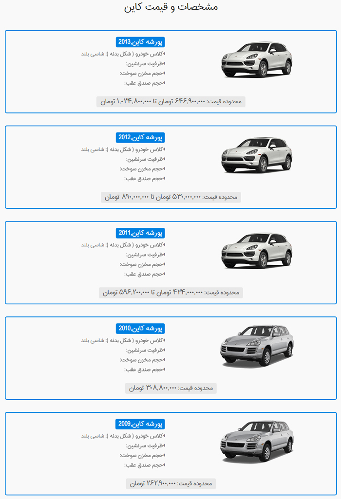 پورشه کاین وزیر بهداشت چقدر میارزد؟ پورشه کاین وزیر بهداشت چقدر میارزد؟