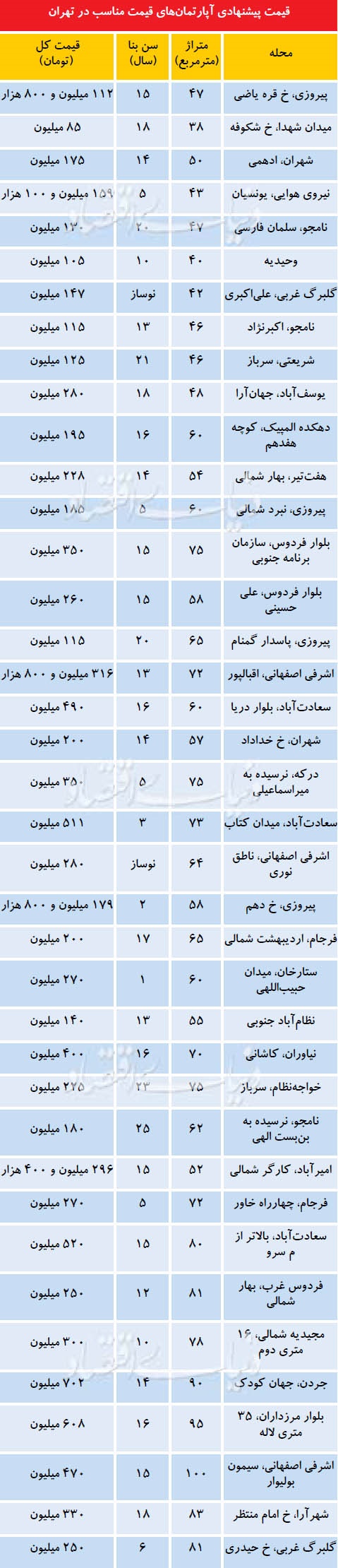 آپارتمانهایی با قیمت مناسب در تهران آپارتمانهایی با قیمت مناسب در تهران