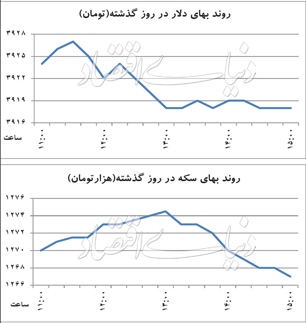پیام سیف به بازار ارز