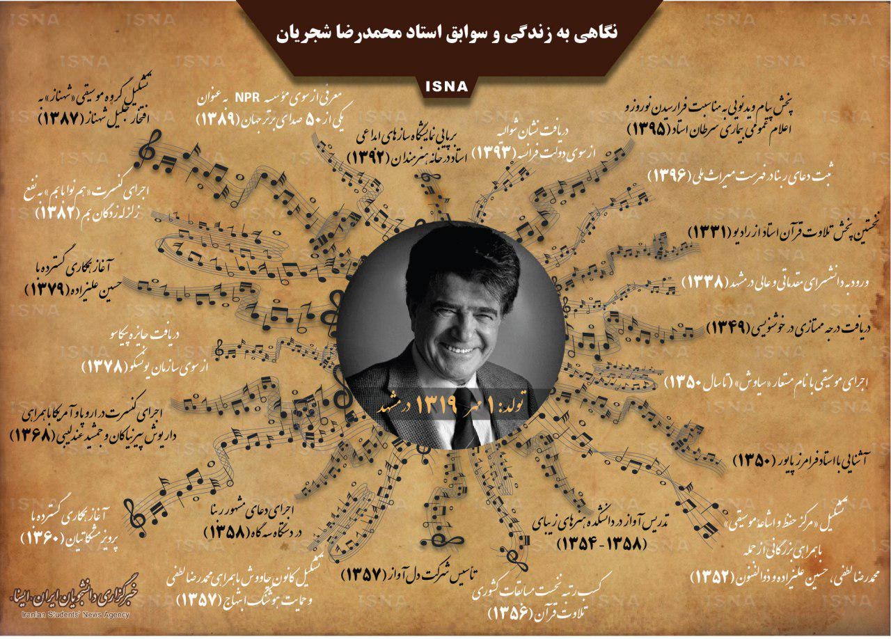 اینفوگرافیک، نگاهی به زندگی و سوابق محمدرضا شجریان اینفوگرافیک، نگاهی به زندگی و سوابق محمدرضا شجریان