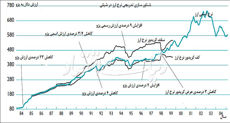 راه رهایی از حبس دلاری