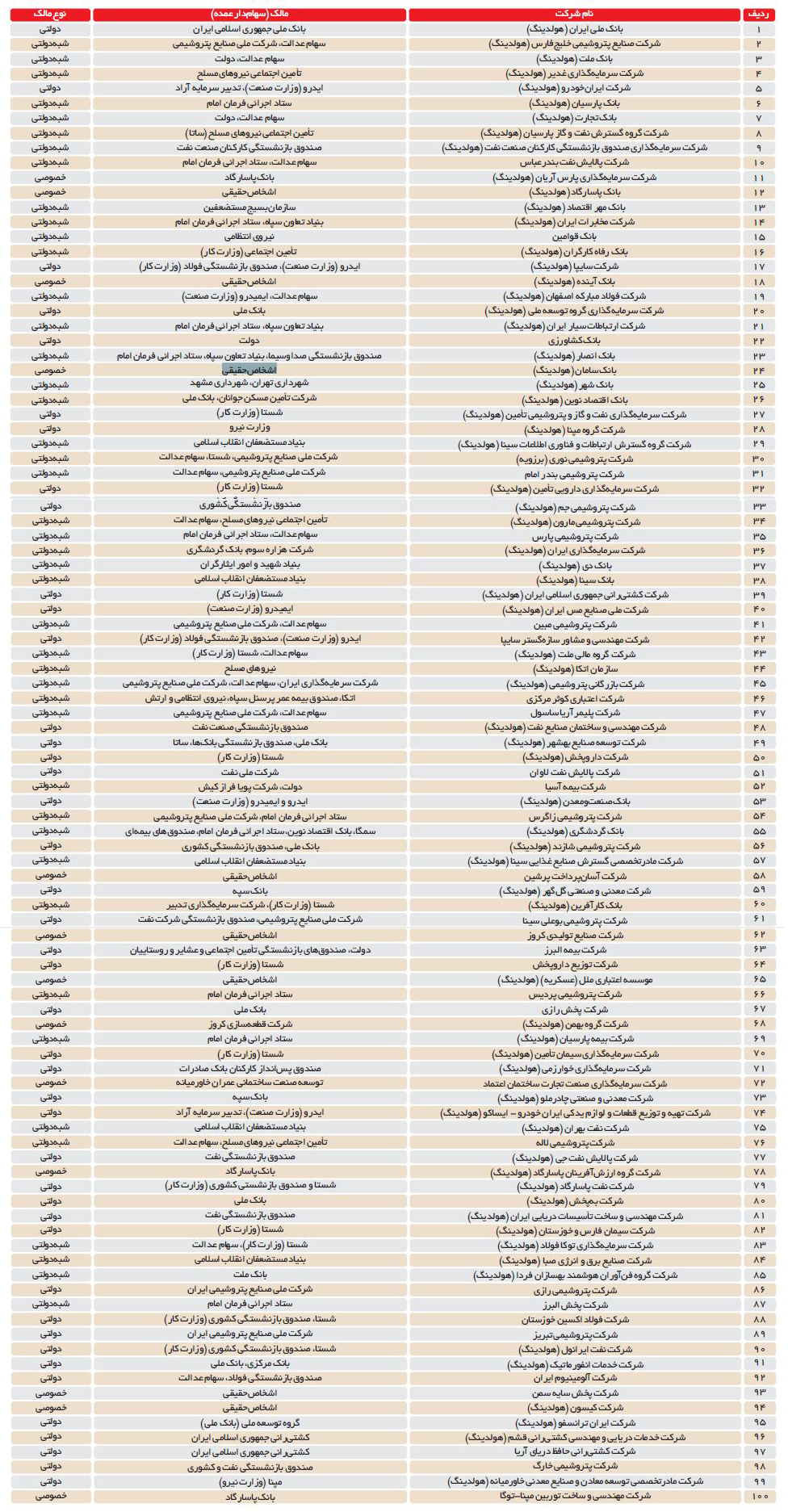 امپراتوري خصولتیها امپراتوري خصولتیها