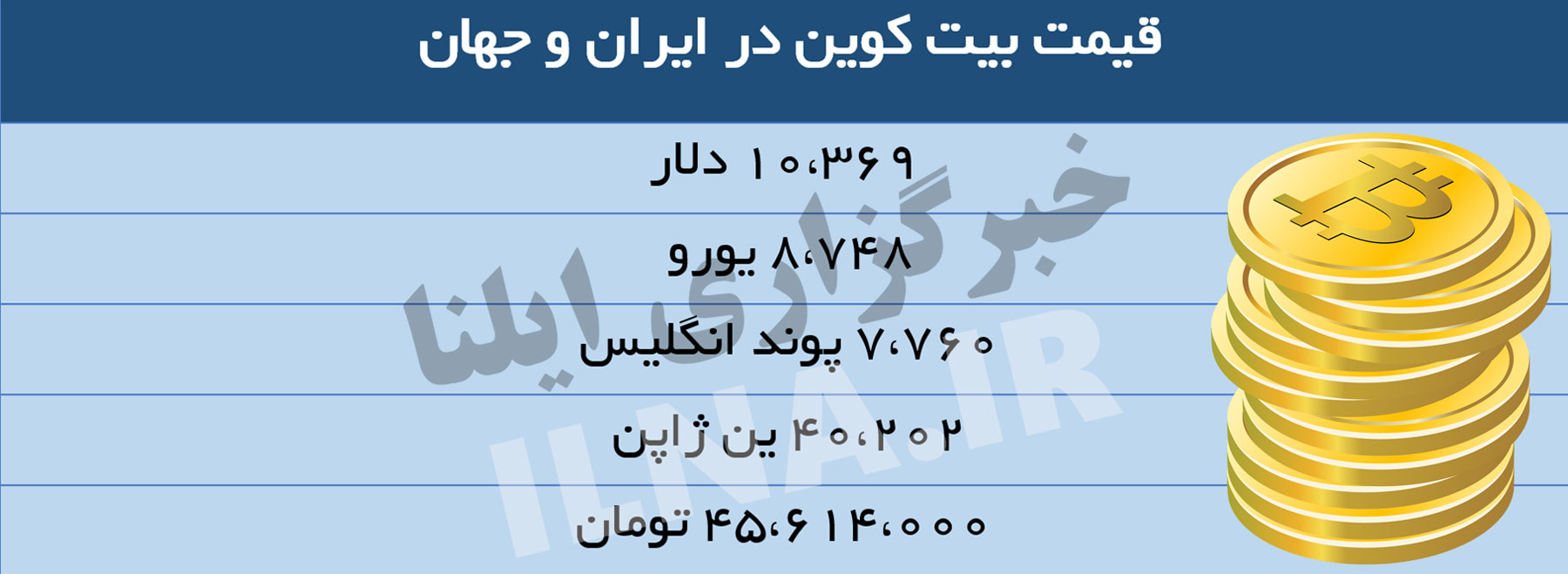 قیمت بیتکوین در ایران 45 میلیون تومان! قیمت بیتکوین در ایران 45 میلیون تومان!