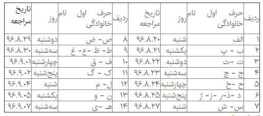 نحوه پرداخت وجوه سپرده گذاران فرشتگان نحوه پرداخت وجوه سپرده گذاران فرشتگان