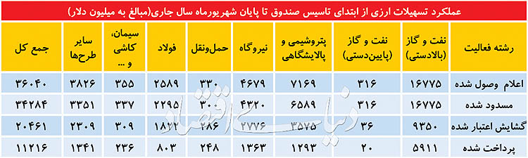 وام ارزی در اتاق شیشه‌ای