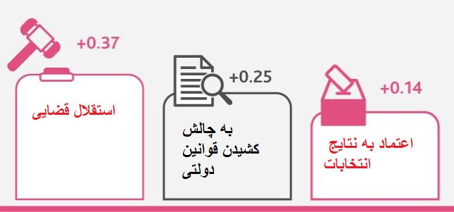 گزارش موسسه لگاتوم از شاخص کامیابی سال 2017