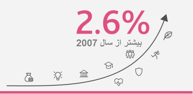 گزارش موسسه لگاتوم از شاخص کامیابی سال 2017