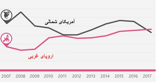 گزارش موسسه لگاتوم از شاخص کامیابی سال 2017