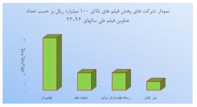 میلیاردرهای سینمای ایران را بشناسید میلیاردرهای سینمای ایران را بشناسید