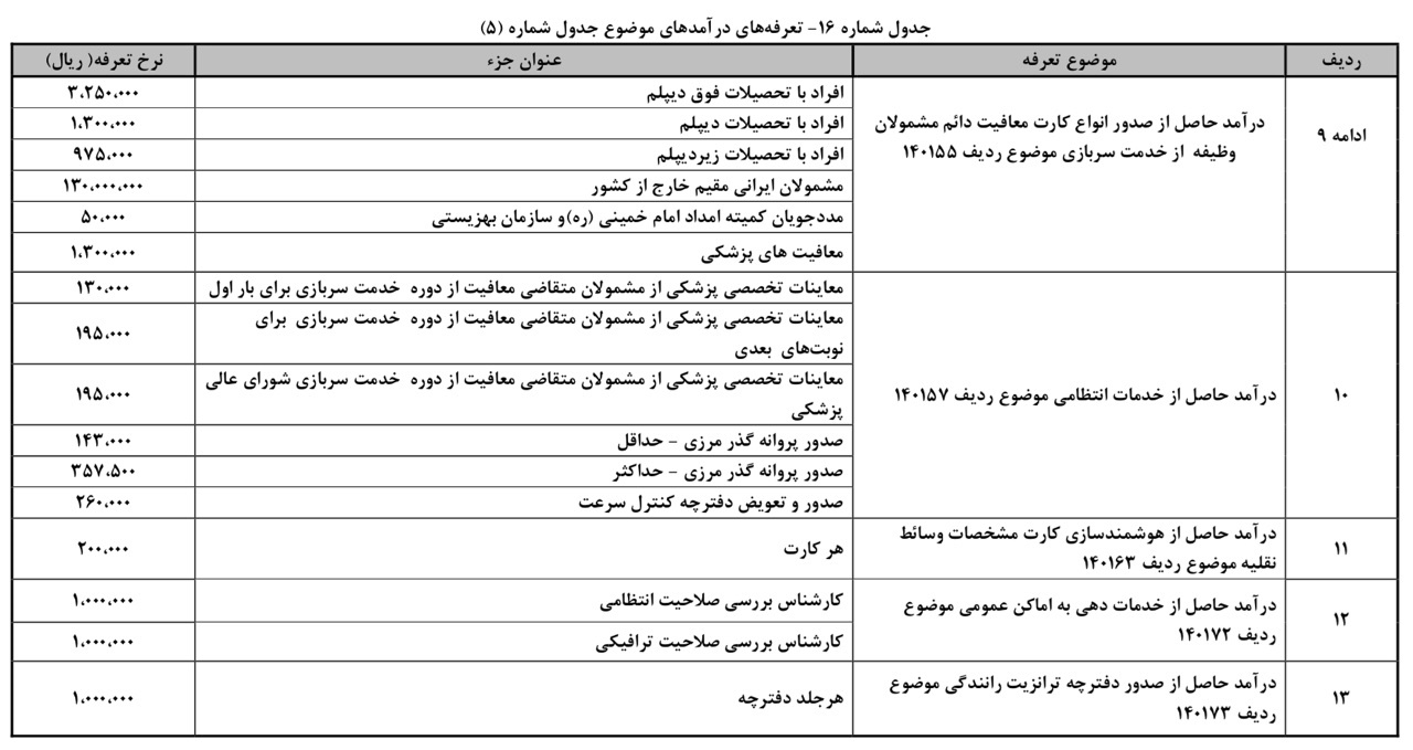 عوارض خروج از کشور، ۳ برابر شد؛ ۲۲۰ هزار تومان/ تعویض پلاک؛ ۱۰۰هزار تومان