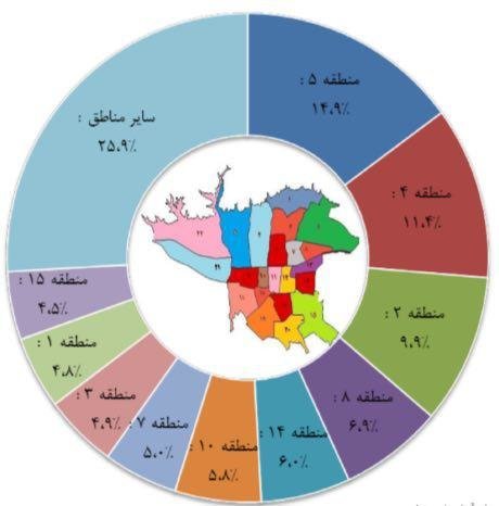 مسکن ۱۵ درصد گران شد