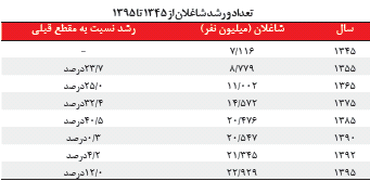 ادعایی عجیب و واقعی!