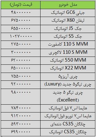 قیمت خودروهای چینی در بازار ایران قیمت خودروهای چینی در بازار ایران