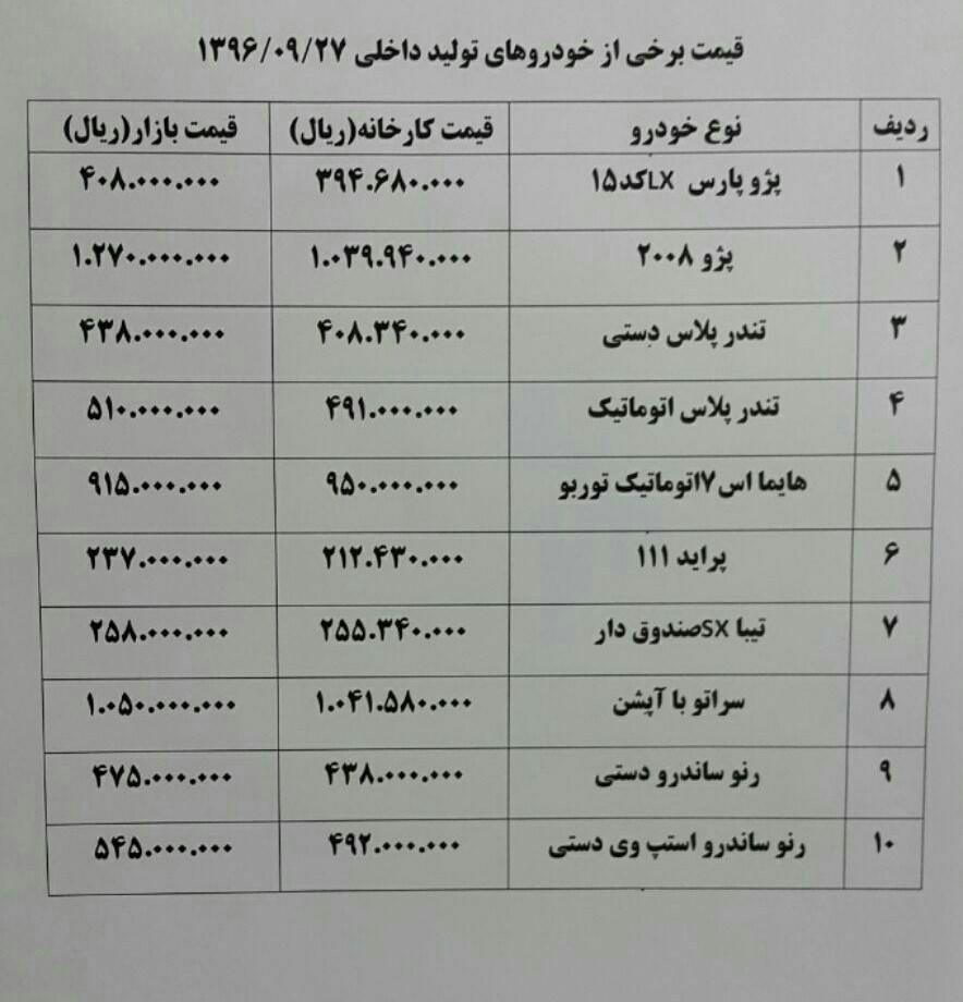 پژو ۲۰۷ ارزان شد پژو ۲۰۷ ارزان شد