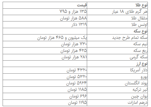 سکه و طلا نزولی شد