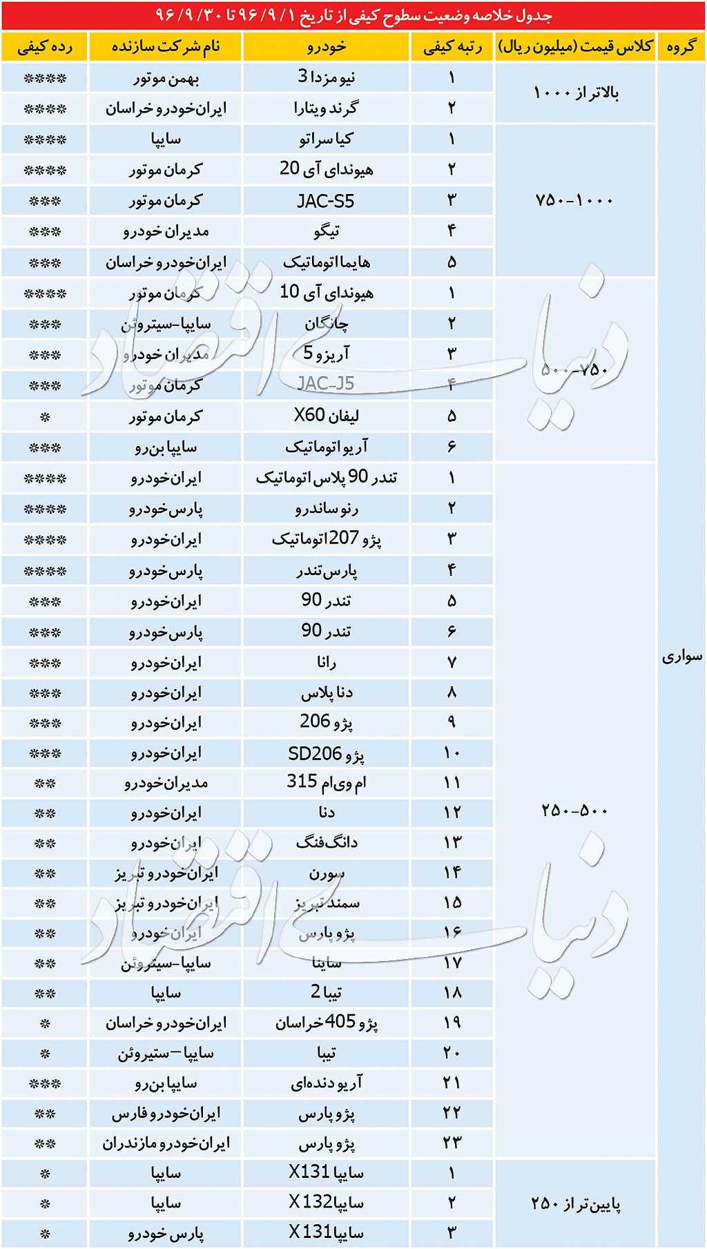 خودروهای در آستانه حذف را بشناسید