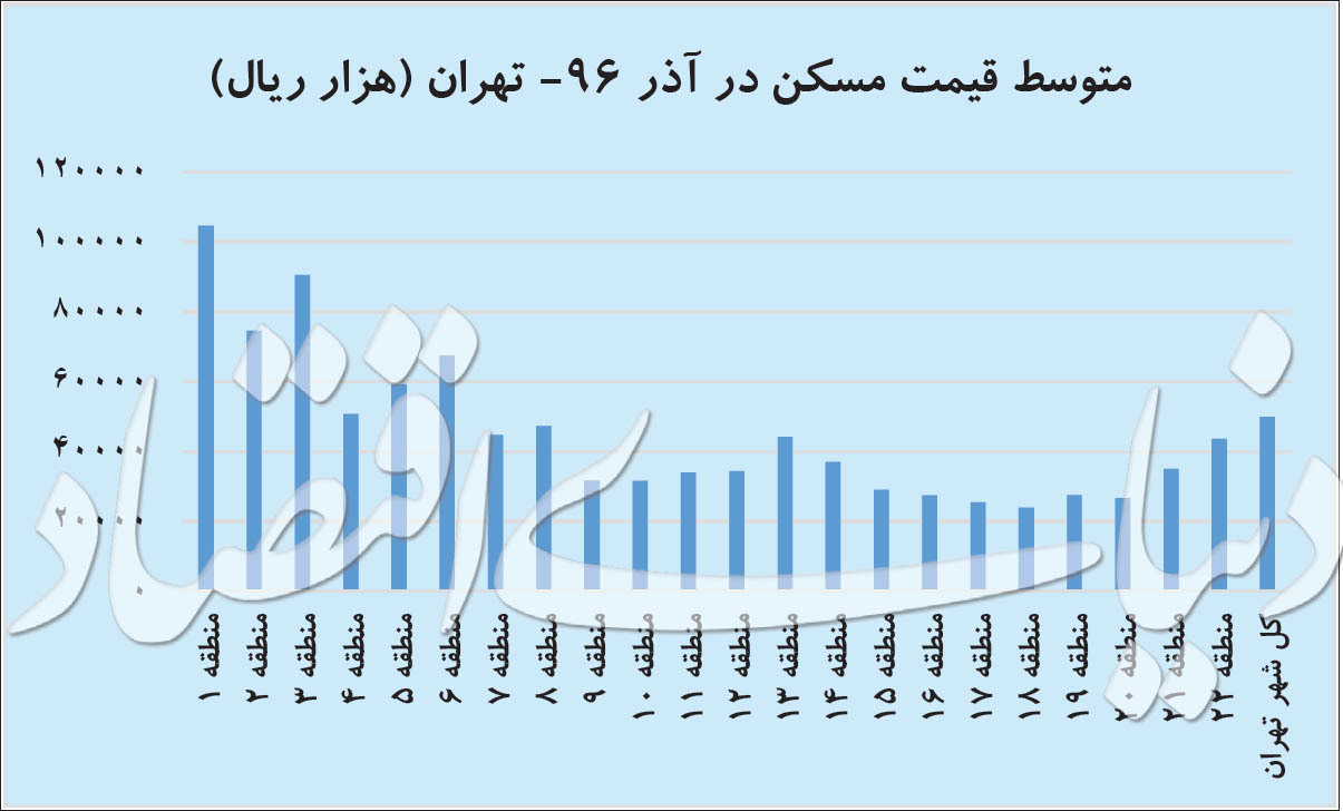 خط قرمز خریداران مسکن