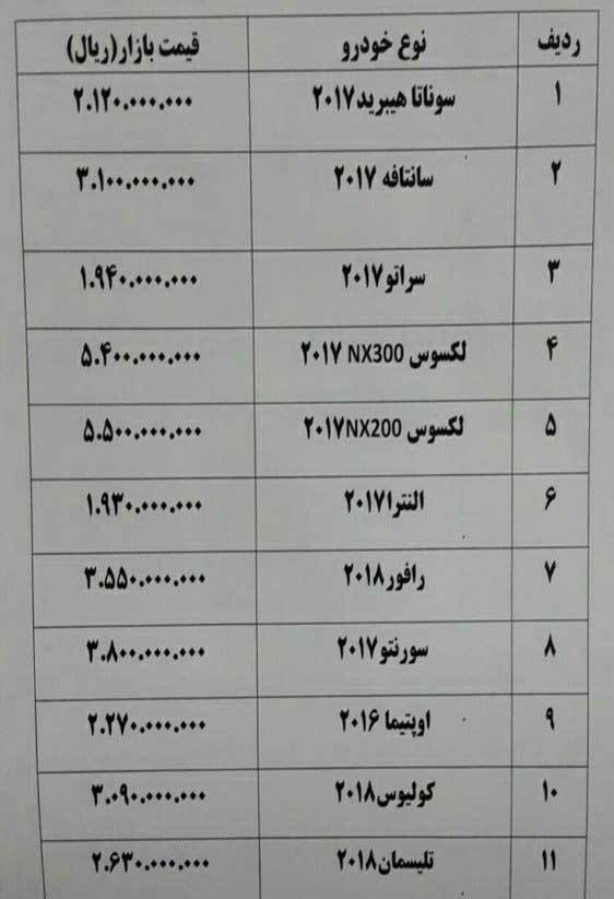 (قیمت) خودروی داخلی باز هم گران شد