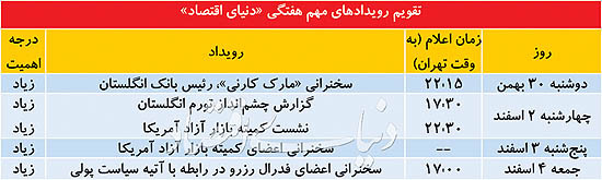 هفته نبرد طلا و دلار