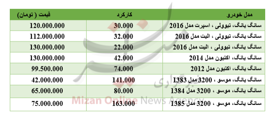 برای خرید سانگ یانگ چقدر باید هزینه کرد؟
