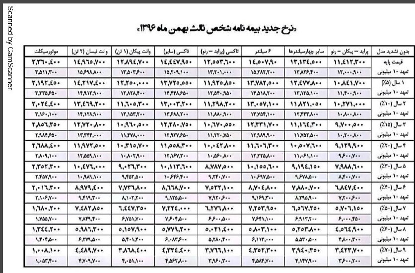 ارقام جدید بیمه شخص ثالث اعلام شد