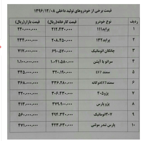سانتافه در در یک هفته 40 میلیون تومان ارزان شد