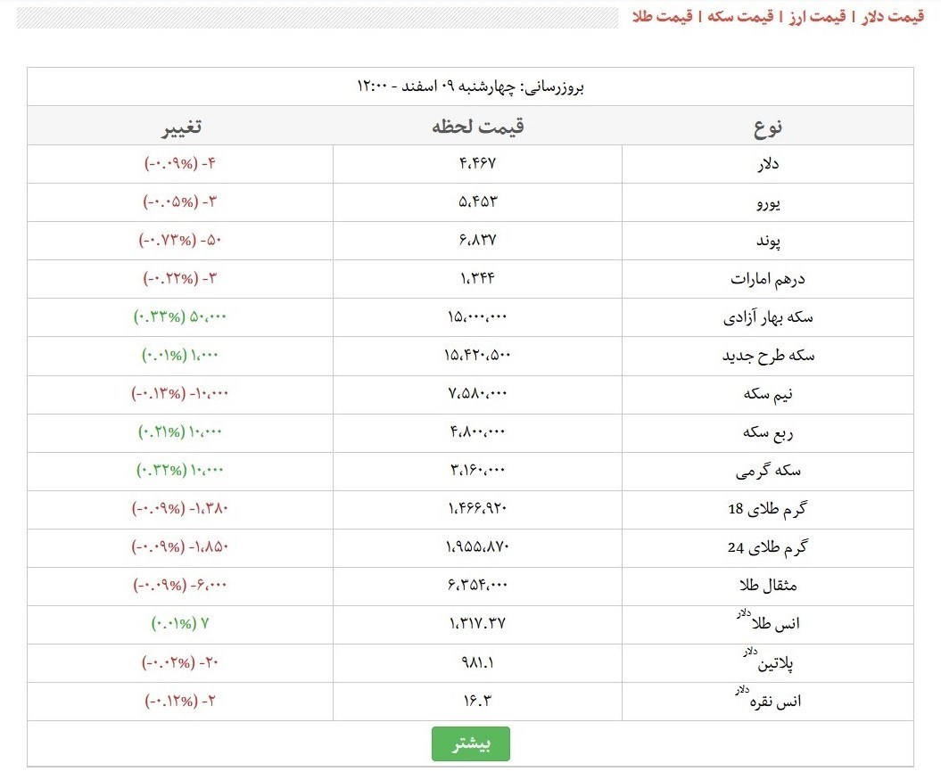 آخرین قیمت طلا و ارز در بازار آزاد