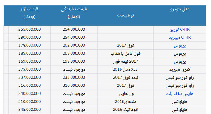 قیمت انواع محصولات تویوتا