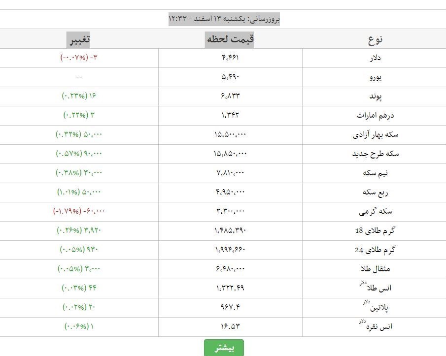 آخرین نرخ طلا و ارز آخرین نرخ طلا و ارز