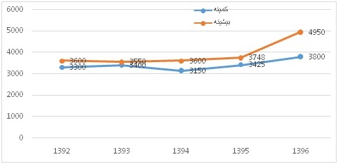 تجارت در قاب سیاستگزاری تجارت در قاب سیاستگزاری