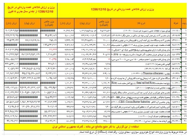 امسال چقدر دستگاه‌ کارتخوان وارد شد؟