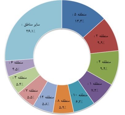 خانه در تهران متری چند؟