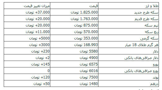 دلار ۵۵۸۰ تومان!