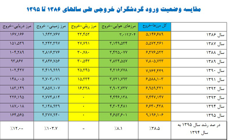 تیتر موقت تیتر موقت