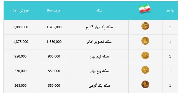 بهای انواع سکه در بازار سه‌شنبه ۱۱ اردیبهشت