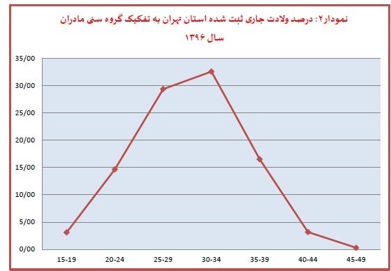 ۹۶، سال دختران‌تهرانی؛