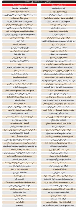 128 نهاد اقتصادی بدون شفافيت
