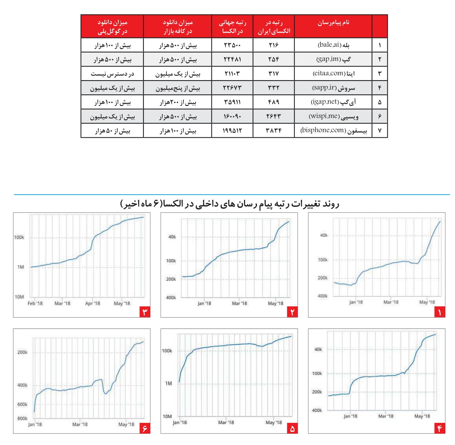 بازی تاج و تخت جانشینان تلگرام