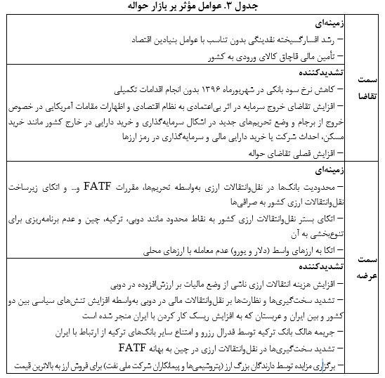 ۲۲ دلیل گران شدن 