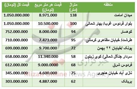 آپارتمان‌ نوساز در تهران چند؟