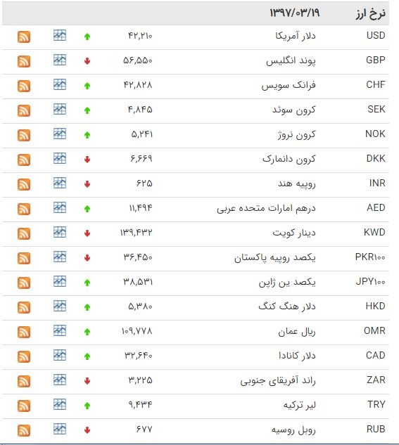سکه از ۲۲۴۰ هزار تومان گذشت