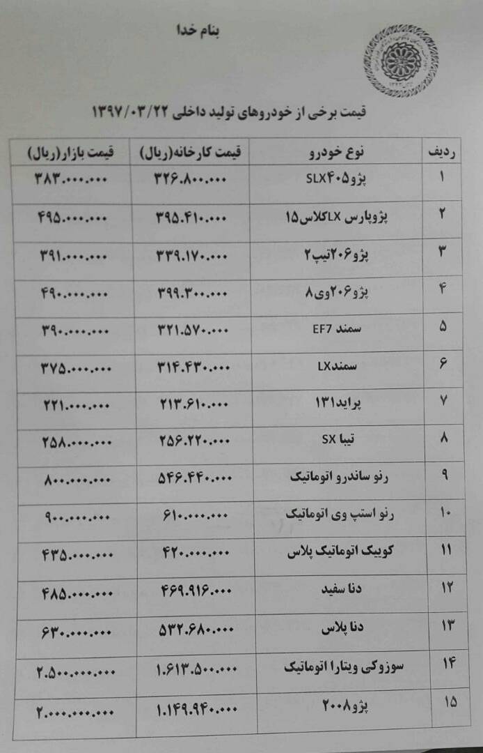 قیمت خودرو ترمز برید + لیست قیمت امروز
