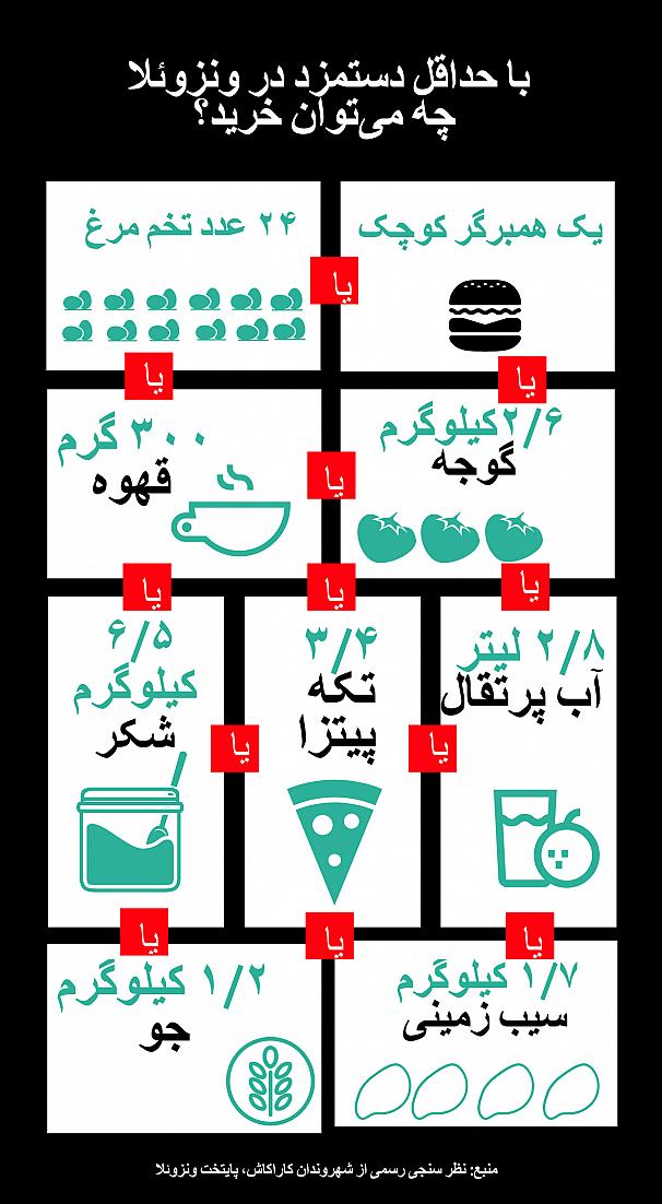 در در